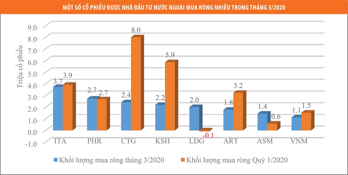 Những cổ phiếu ngược đà bán ròng của khối ngoại ảnh 1