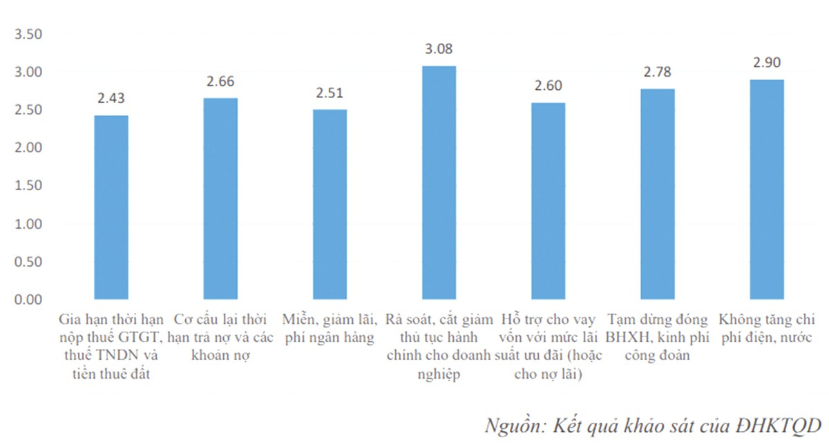 Dấu hiệu doanh nghiệp có khả năng vực dậy nhanh sau khủng hoảng ảnh 2