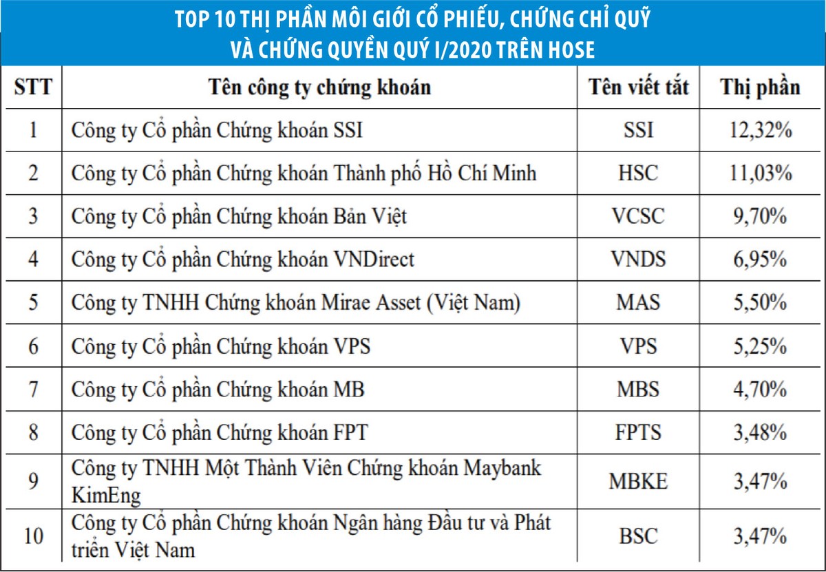 Môi giới quý I: Ngã rẽ của thị phần ảnh 1