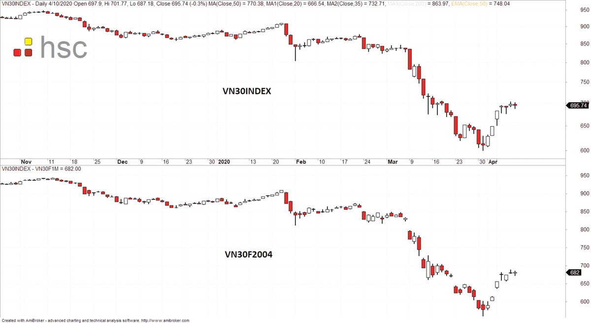 Triển vọng thị trường chứng khoán không còn quá u ám ảnh 2