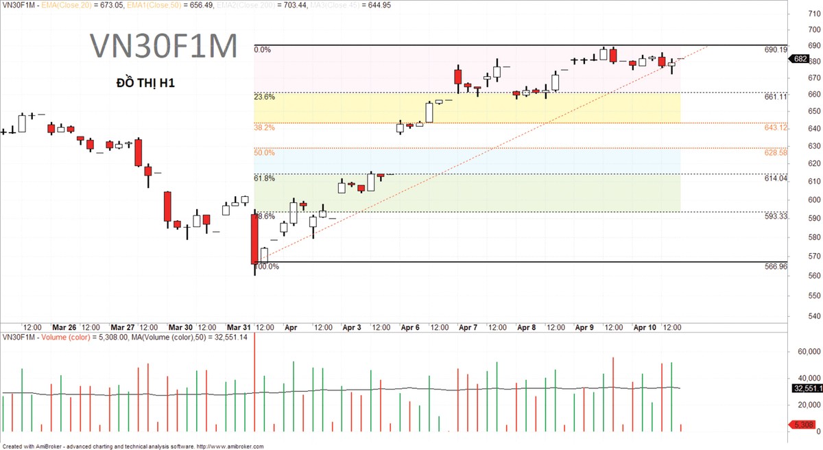 Triển vọng thị trường chứng khoán không còn quá u ám ảnh 6