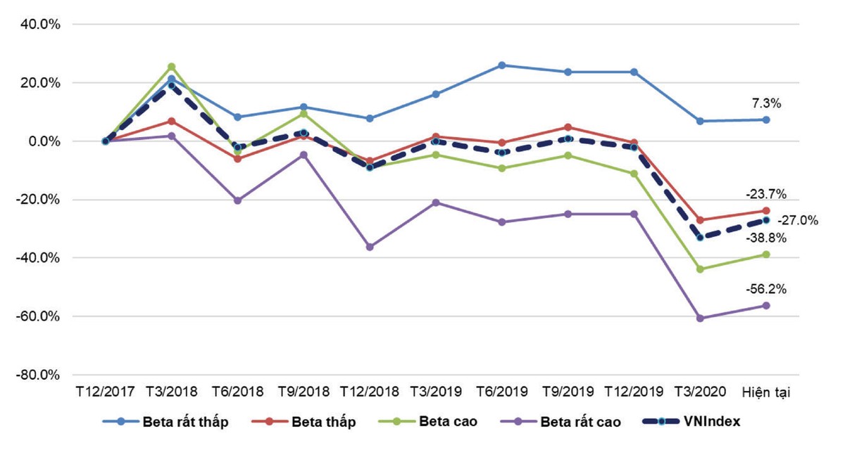 Tìm cổ phiếu rủi ro thấp, lợi nhuận cao ảnh 2