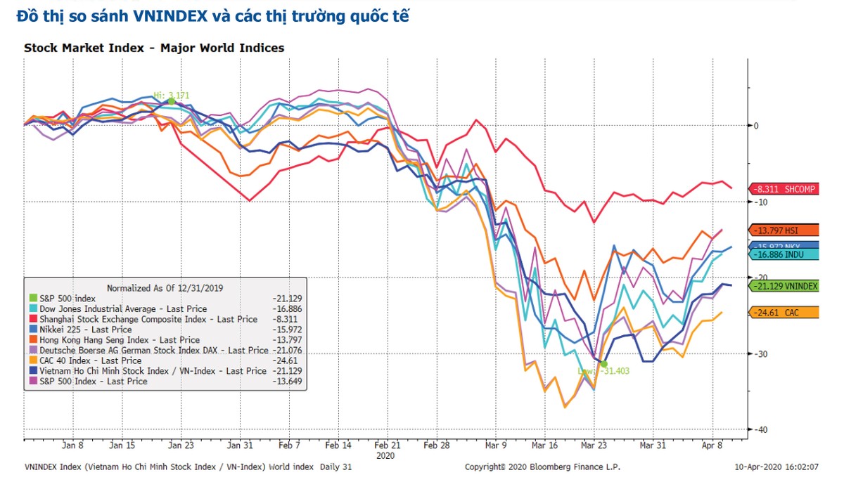 Hai kịch bản cho tương lai thị trường ảnh 1