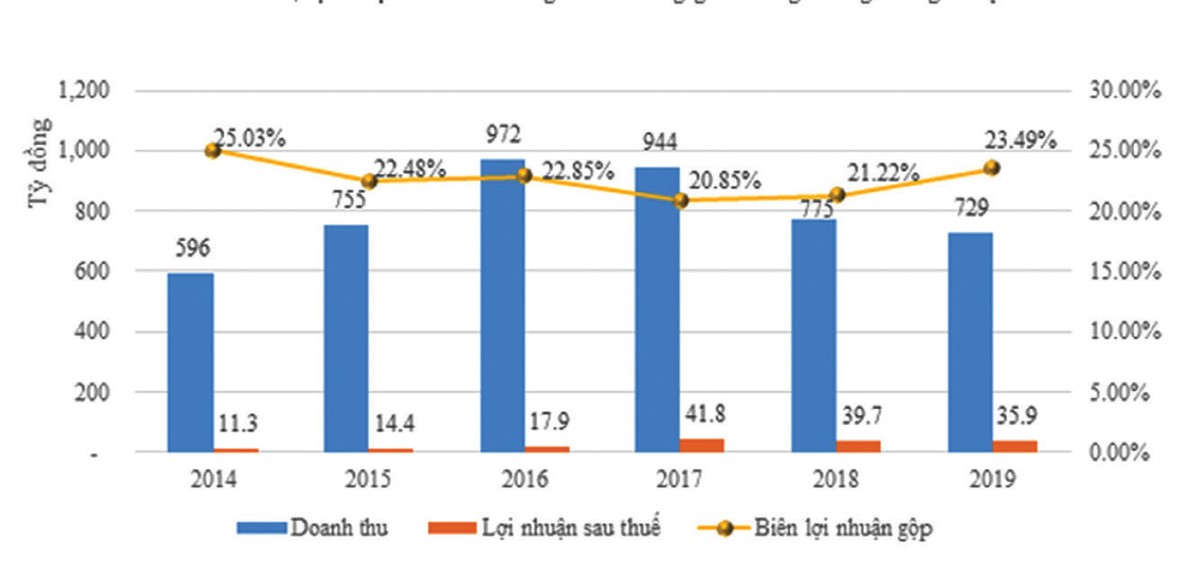 Mediplantex: Gánh nặng dòng tiền ảnh 1