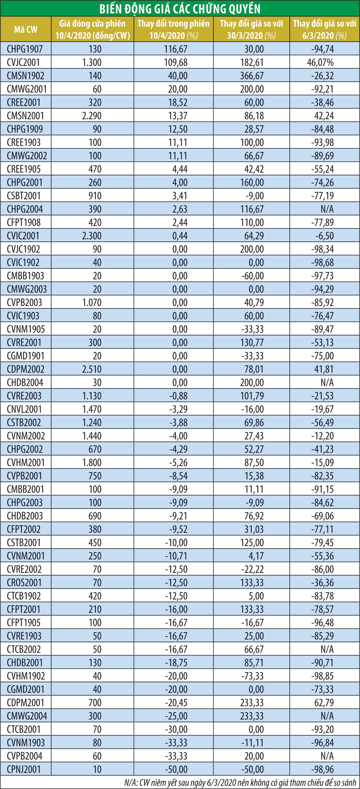 Tăng sốc, giảm sâu, “nỗi đau” chứng quyền ảnh 1