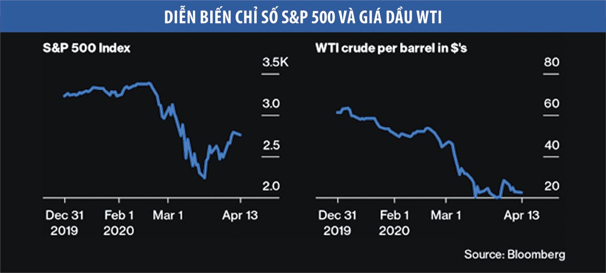 Đà tăng của chứng khoán thế giới khó bền  ảnh 1