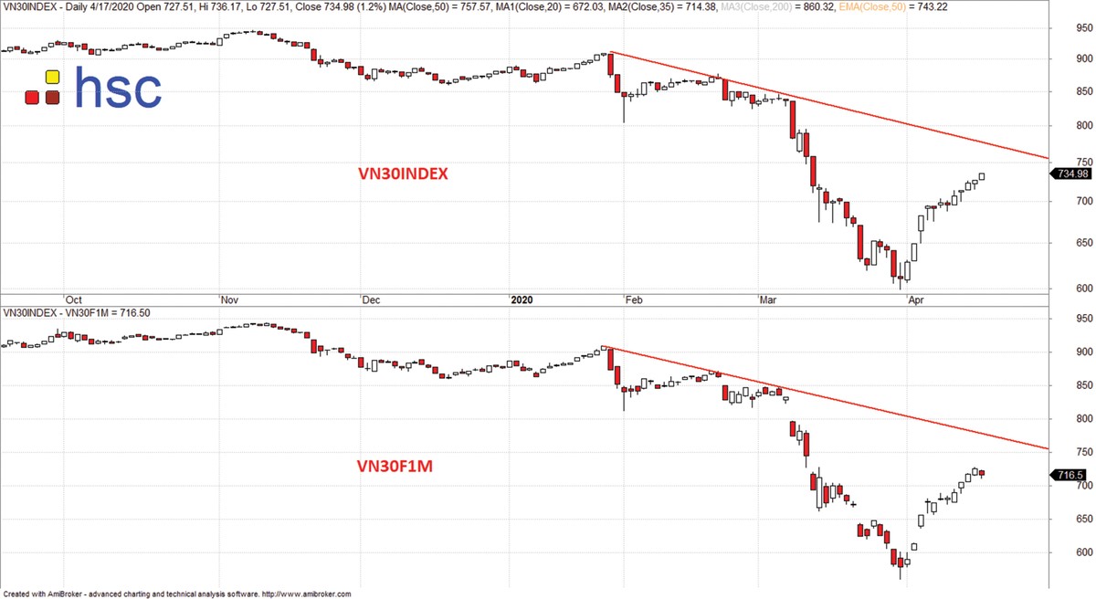 Chứng khoán tuần mới: Rung lắc và chốt lời ảnh 2