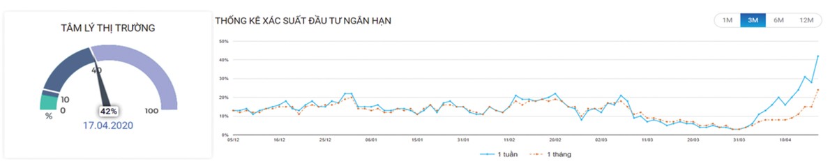 Chứng khoán tuần mới: Rung lắc và chốt lời ảnh 3