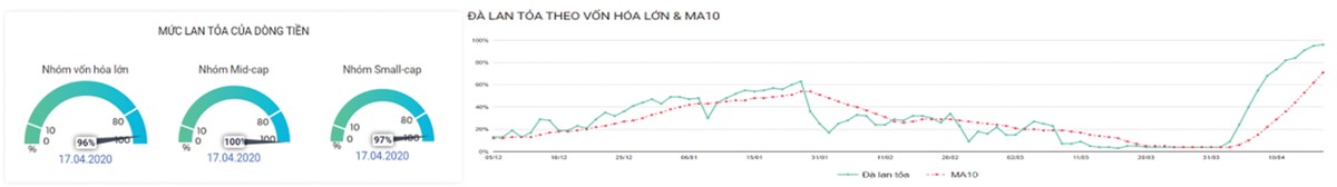 Chứng khoán tuần mới: Rung lắc và chốt lời ảnh 4