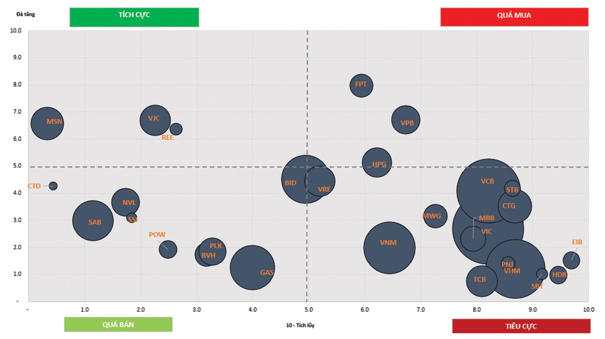 Chứng khoán tuần mới: Rung lắc và chốt lời ảnh 5