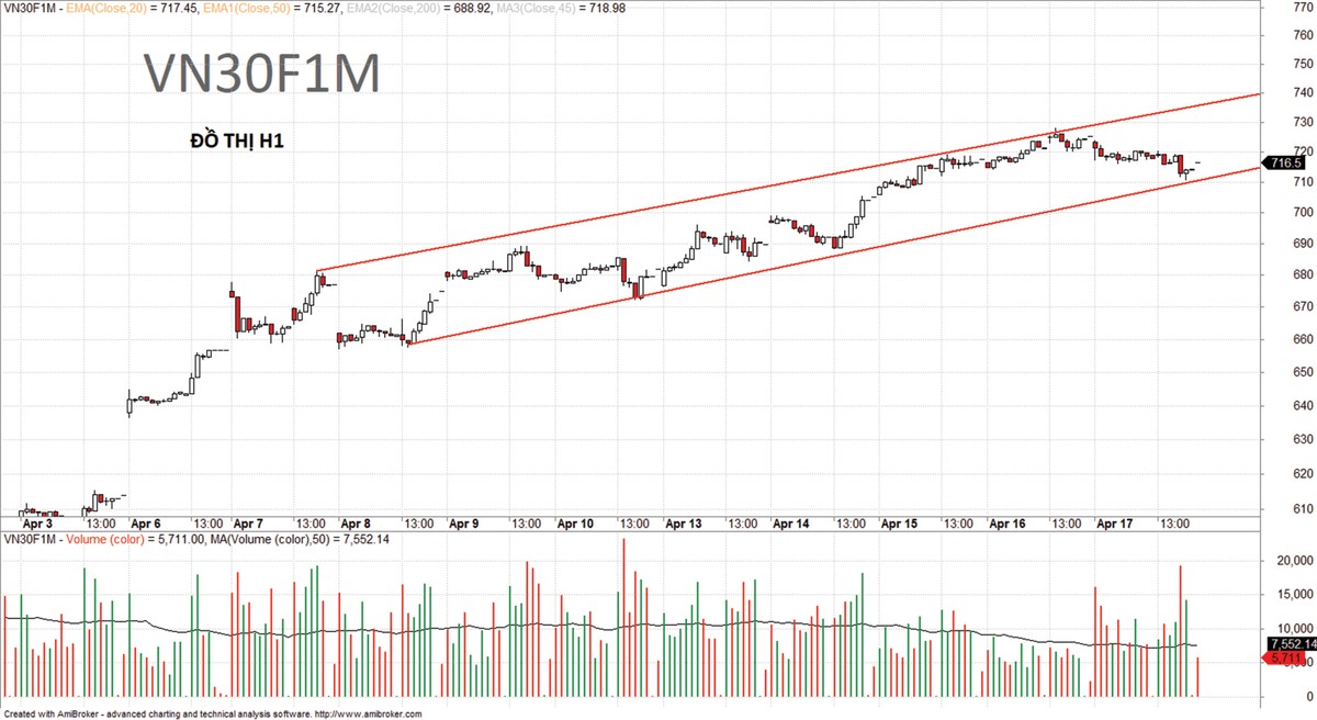 Chứng khoán tuần mới: Rung lắc và chốt lời ảnh 6