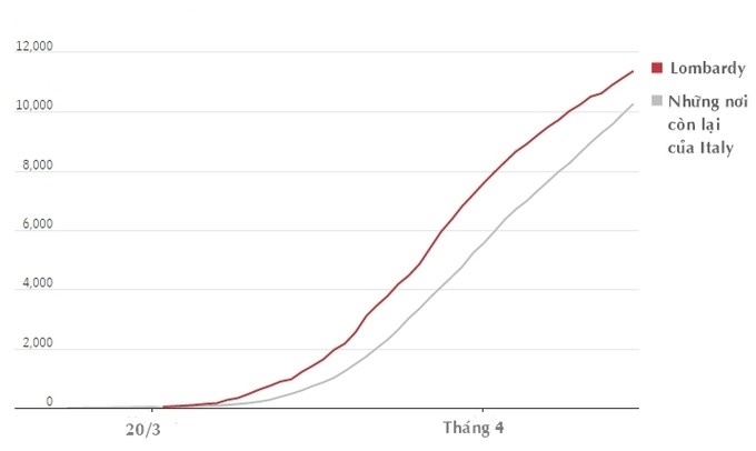 Sai lầm chết người ở tâm dịch Italy ảnh 2