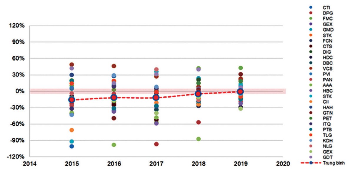 Phía sau làn sóng mua cổ phiếu quỹ ảnh 3