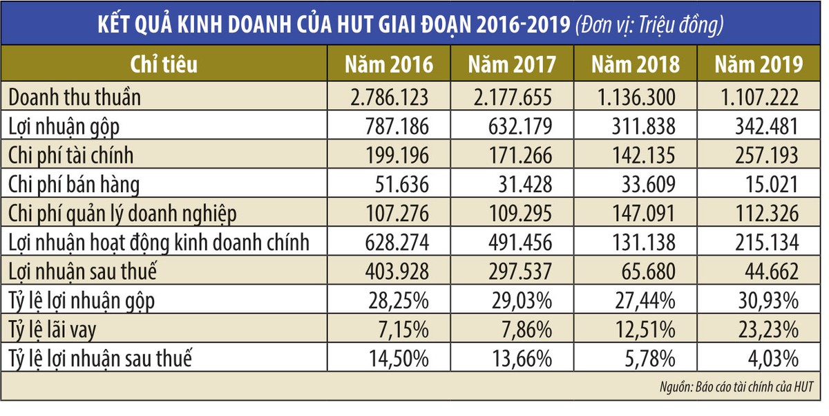 Cổ phiếu Tasco (HUT) quay đầu tăng mạnh, có gì để kỳ vọng? ảnh 1