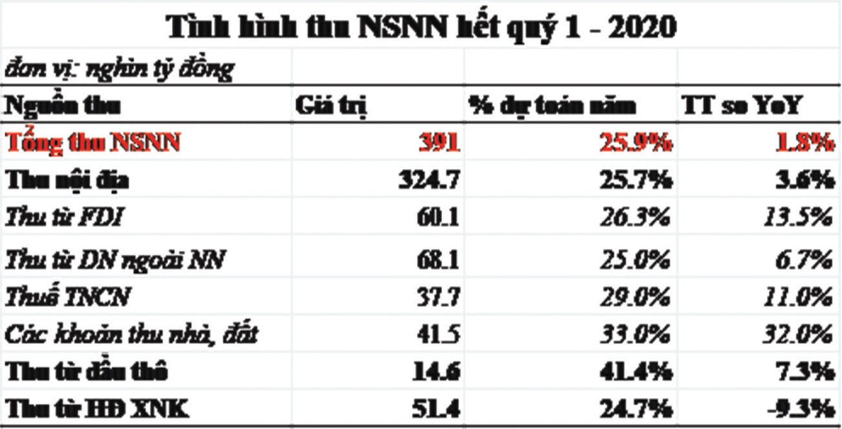 Khủng hoảng giá dầu: Nhiều hệ lụy đáng lo ngại ảnh 1