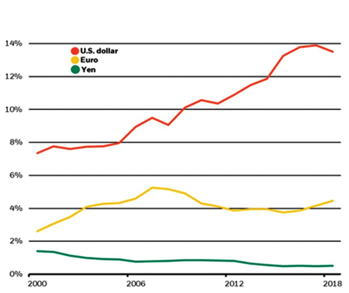 USD và Fed đang “thể hiện mình”  ảnh 1