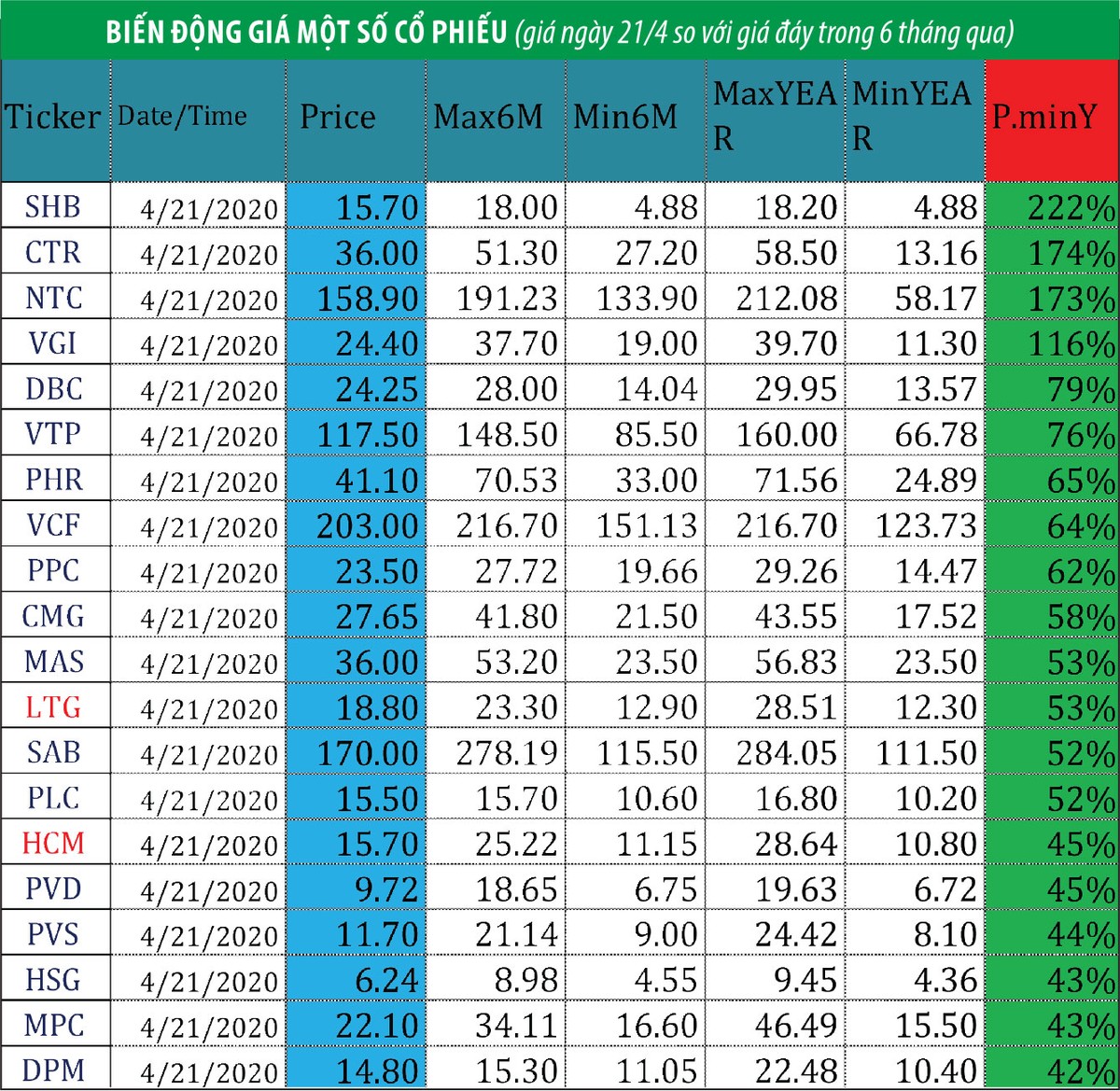 Hậu cách ly, kỳ vọng thị trường chứng khoán không đảo ngược ảnh 1