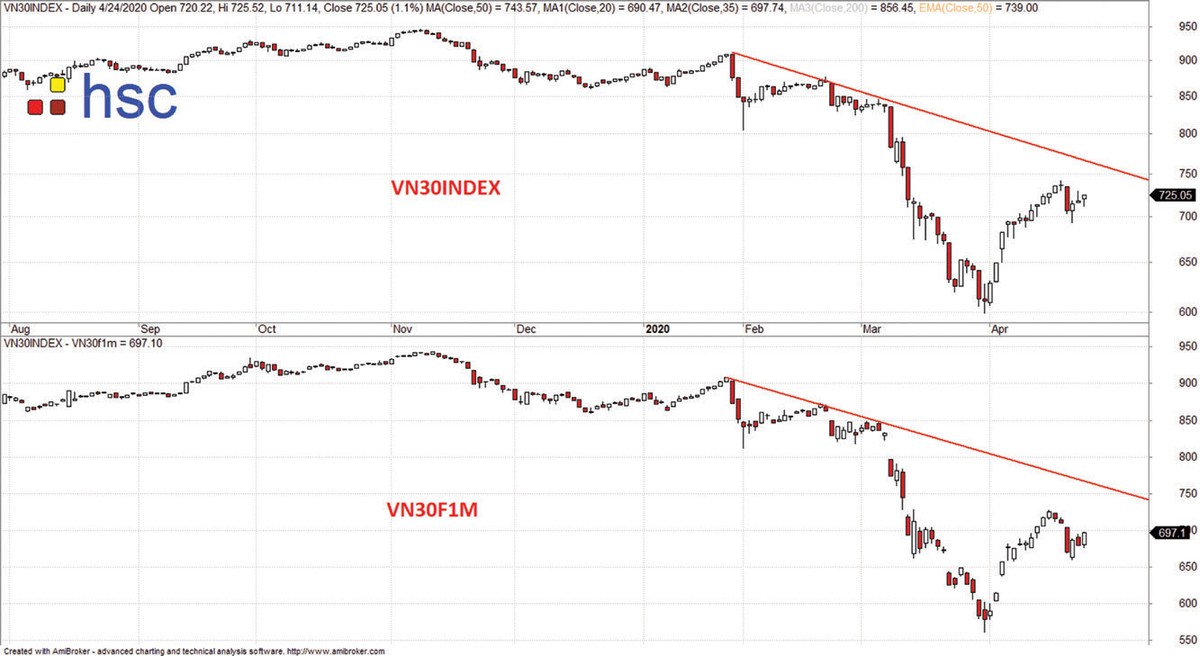 Chờ đợi tiền đầu cơ xoay vòng ảnh 2