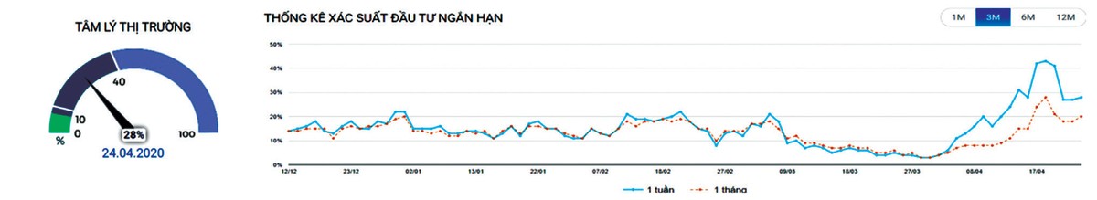 Chờ đợi tiền đầu cơ xoay vòng ảnh 3