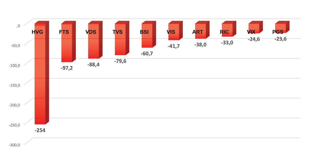 Hiệu quả doanh nghiệp niêm yết nhìn từ kết quả quý I  ảnh 1