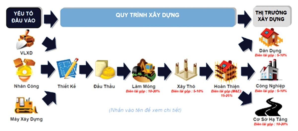 Chính phủ đẩy mạnh đầu tư công, dự báo các nhóm ngành hưởng lợi ảnh 2