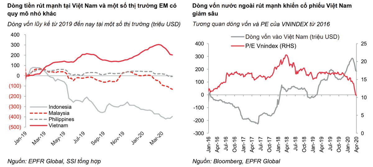 Dòng tiền nội đối ứng với 2 “ông lớn” bán ròng ảnh 2