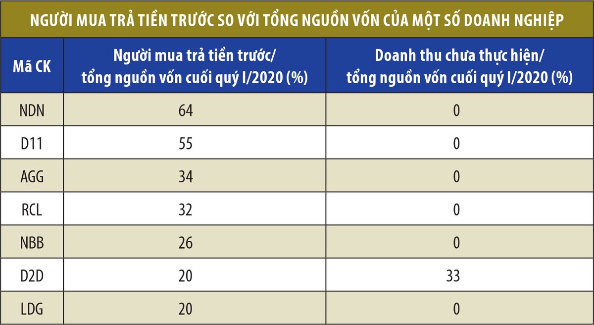 Doanh nghiệp bất động sản tạm giảm lãi quý I ảnh 1