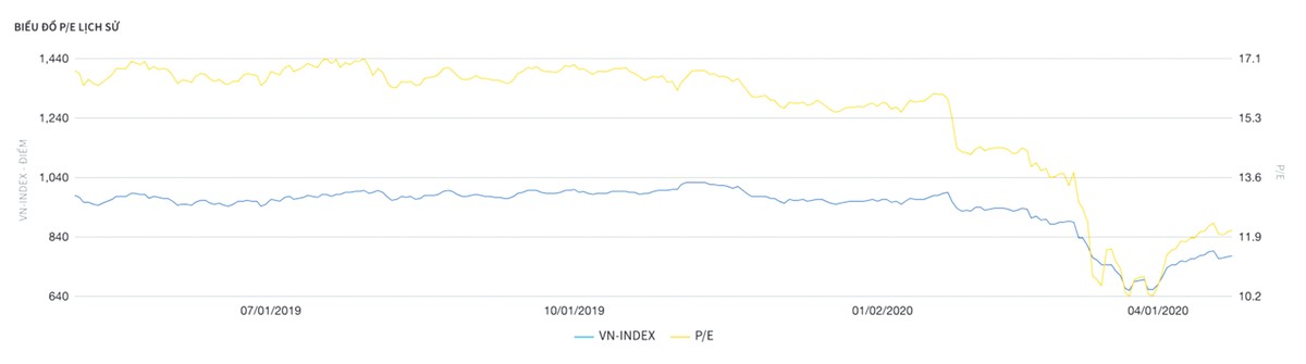Dòng tiền nội đối ứng với 2 “ông lớn” bán ròng ảnh 1