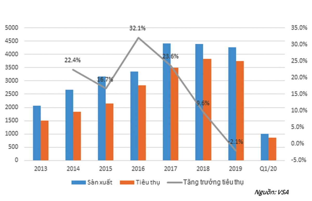 Phải chăng HSG và NKG đang hồi sinh?  ảnh 1
