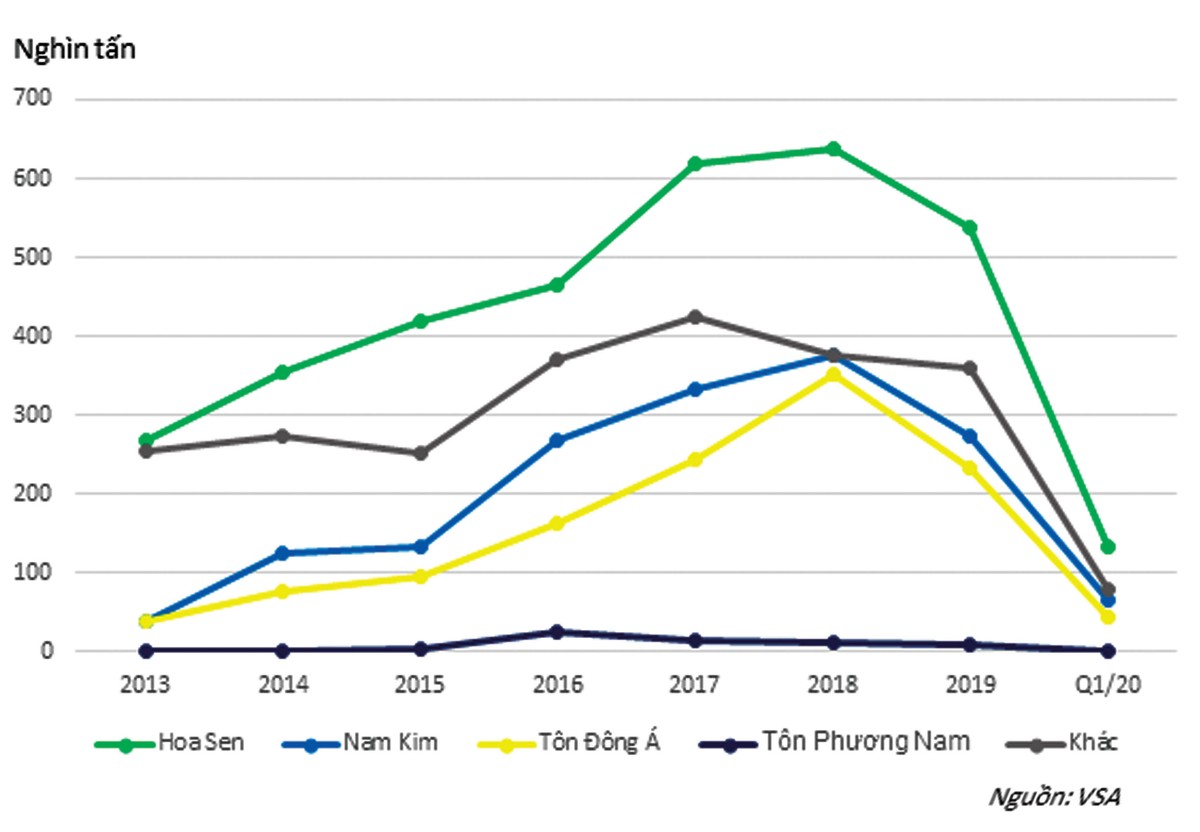 Phải chăng HSG và NKG đang hồi sinh?  ảnh 2