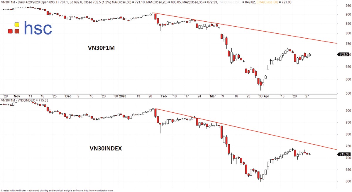 Tiền đầu cơ xoay sang nhóm ngân hàng ảnh 2