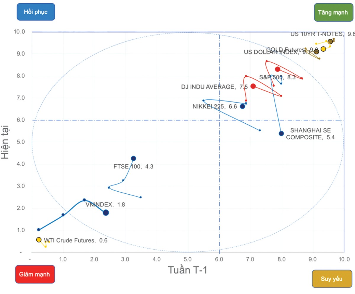 Tiền đầu cơ xoay sang nhóm ngân hàng ảnh 1