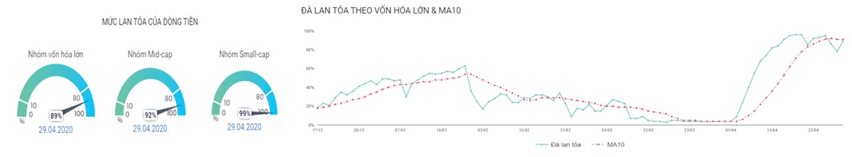 Tiền đầu cơ xoay sang nhóm ngân hàng ảnh 4