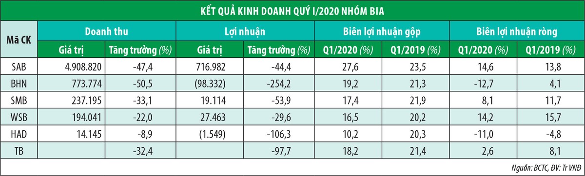 Khó kép với ông lớn ngành bia  ảnh 1