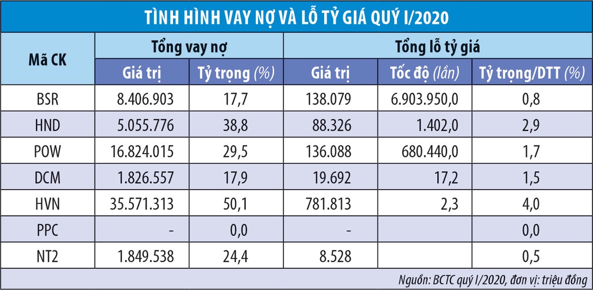 Mặt trái của vay ngoại tệ khi tỷ giá tăng ảnh 2