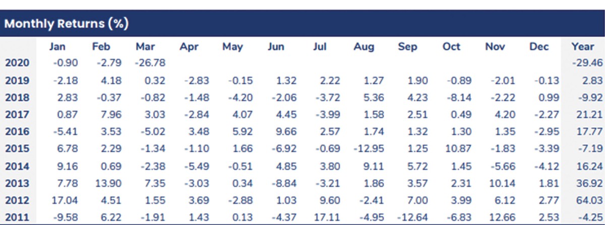 Quỹ PYN kỳ vọng đáy chứng khoán đã nằm ở tháng 3 ảnh 1