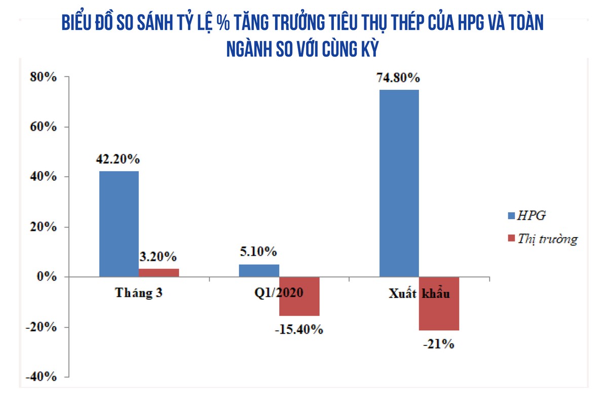 “Xe lu” Hòa Phát: Ngoạn mục tăng thị phần, lợi nhuận là tất yếu  ảnh 1