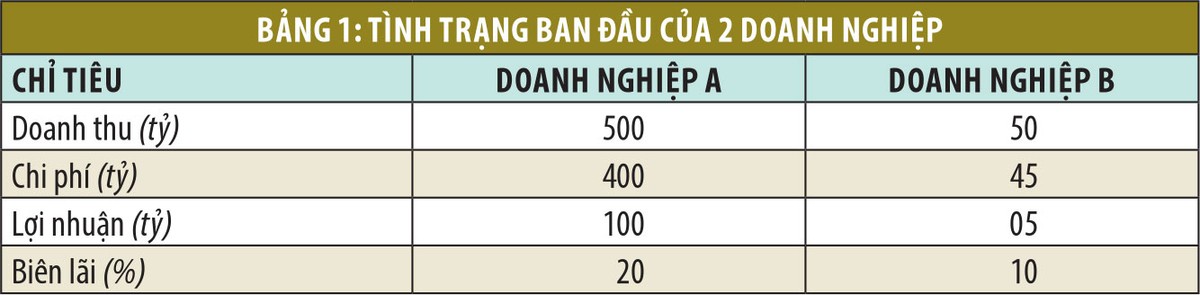 Cái bẫy tại những cổ phiếu hưởng lợi nhờ giá đầu vào giảm ảnh 1