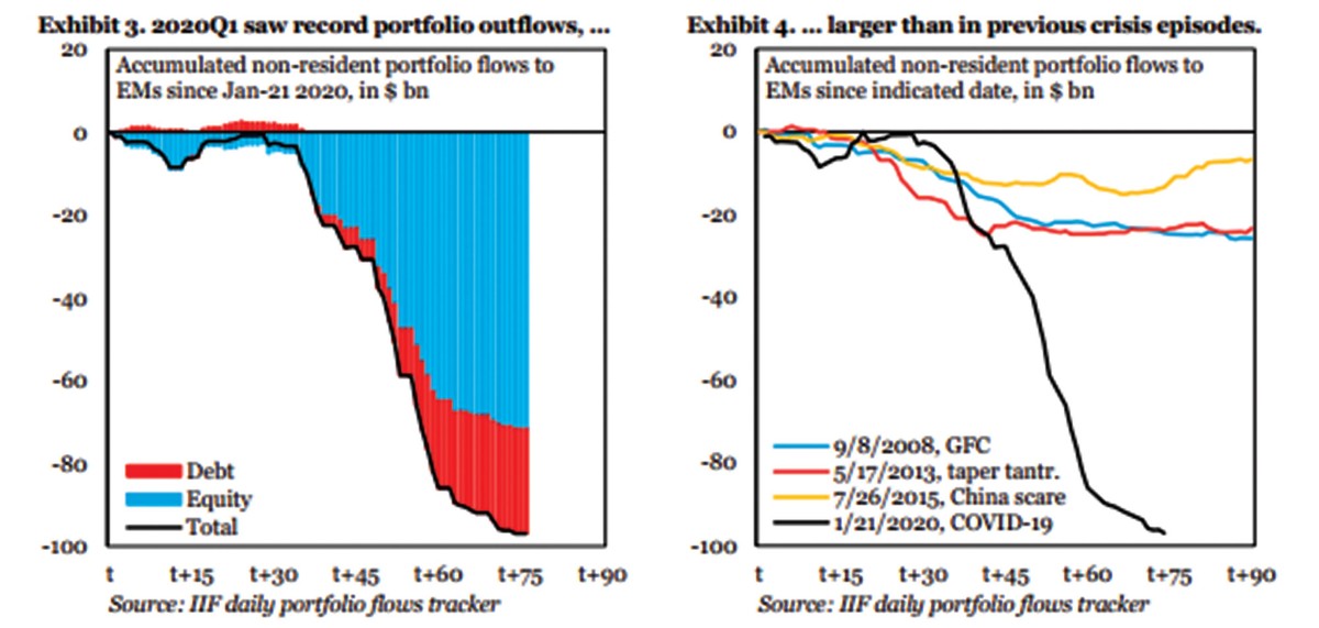 Vốn đầu tư gián tiếp nước ngoài vào Việt Nam: Đường quay lại vẫn bấp bênh ảnh 1
