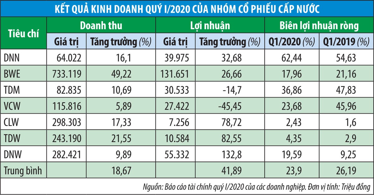 Cổ phiếu cấp nước: Sức hấp dẫn và điểm trừ thanh khoản ảnh 1