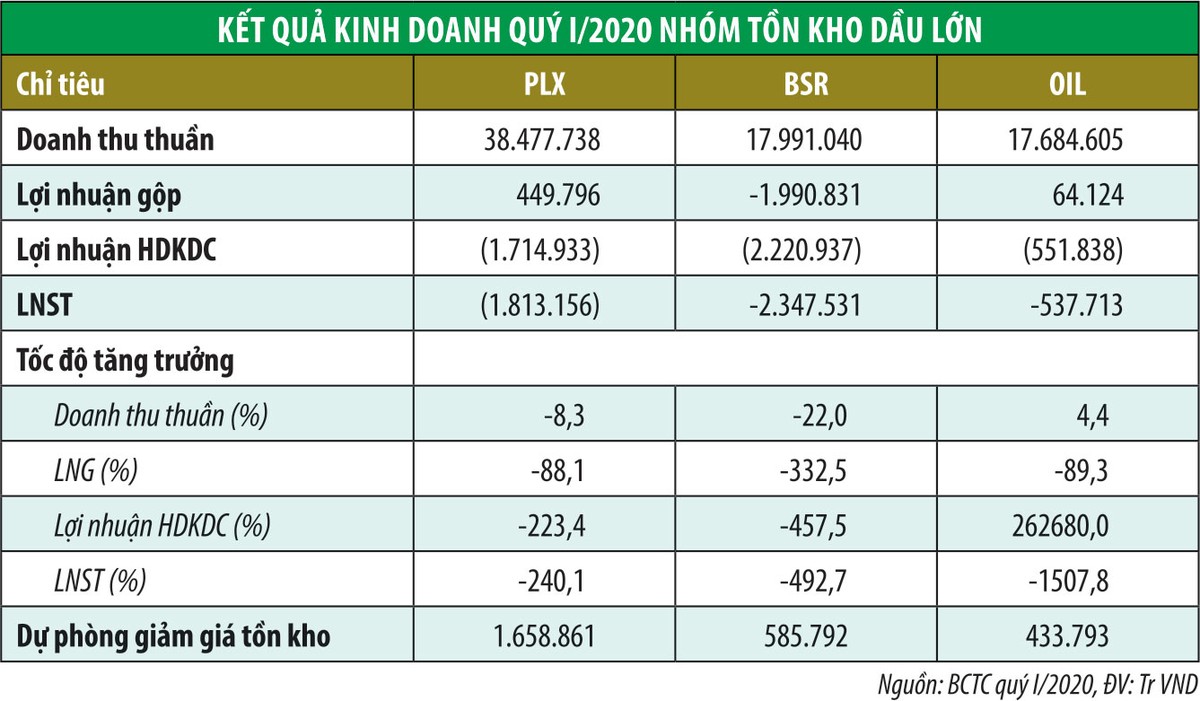 Giá dầu hồi phục không tạo cơ hội đồng đều ảnh 1