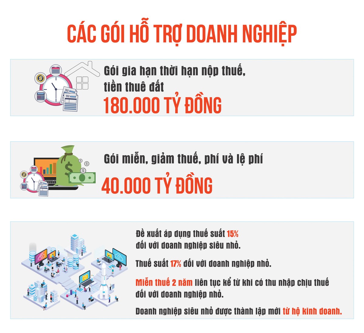 Để không bỏ lỡ “cơ hội vàng” thời hậu dịch ảnh 1