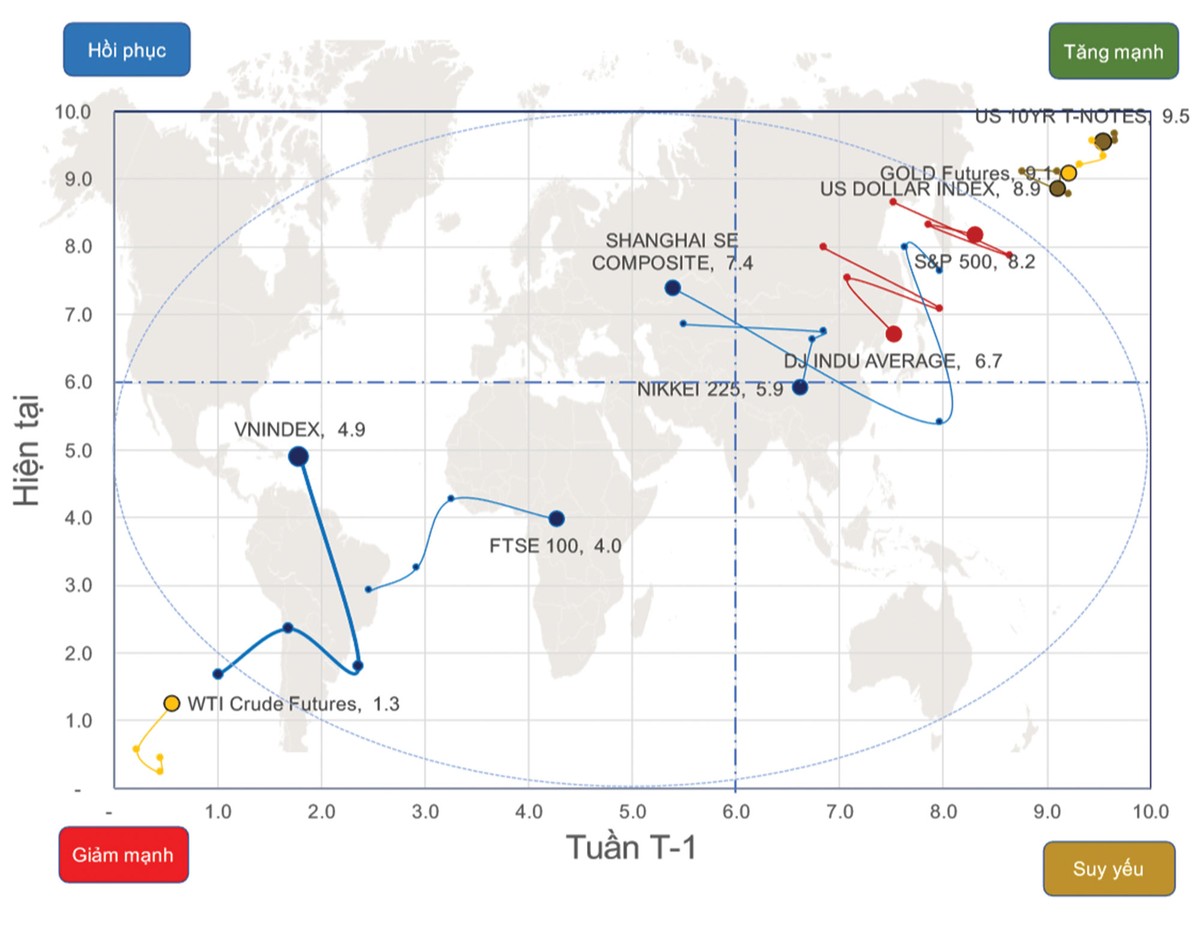 Chứng khoán phái sinh: Bên mua nghi ngờ, bên bán thận trọng ảnh 1