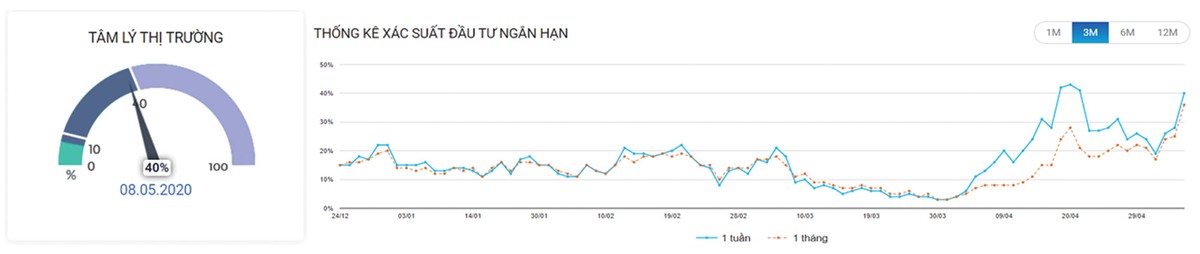Chứng khoán phái sinh: Bên mua nghi ngờ, bên bán thận trọng ảnh 3
