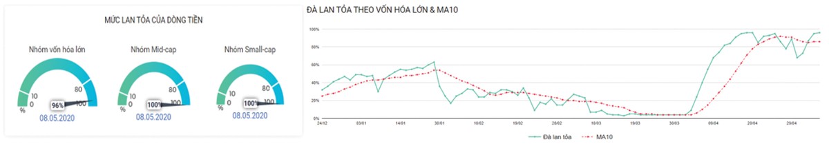 Chứng khoán phái sinh: Bên mua nghi ngờ, bên bán thận trọng ảnh 4