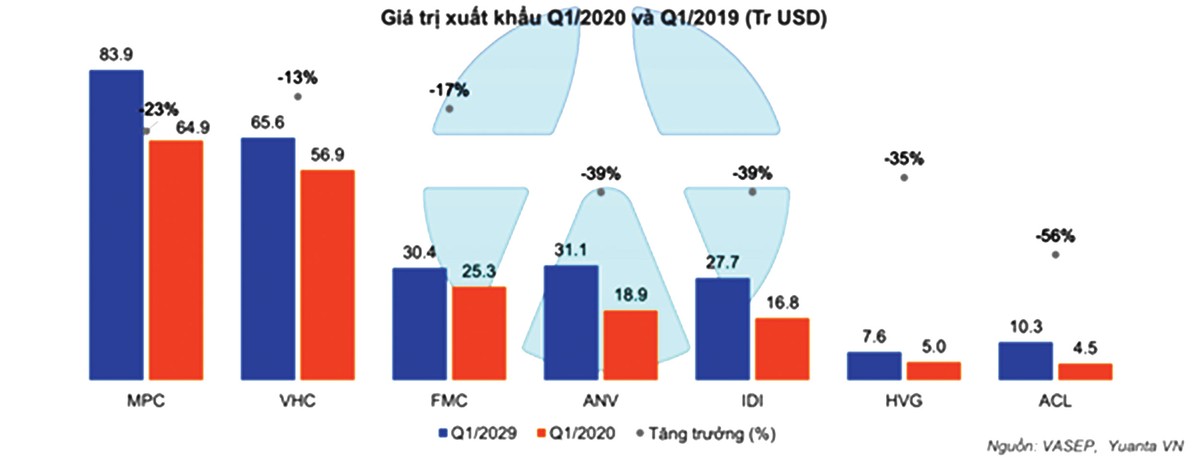 Cổ phiếu thủy sản nổi sóng ảnh 2