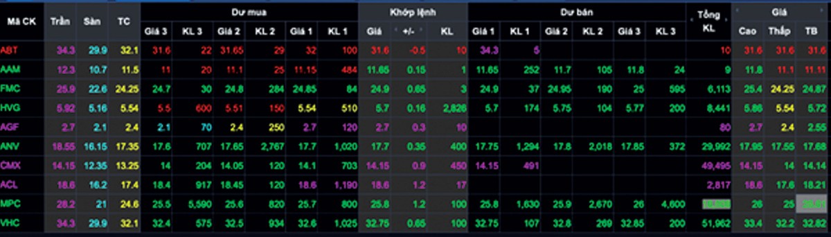 Cổ phiếu thủy sản nổi sóng ảnh 1