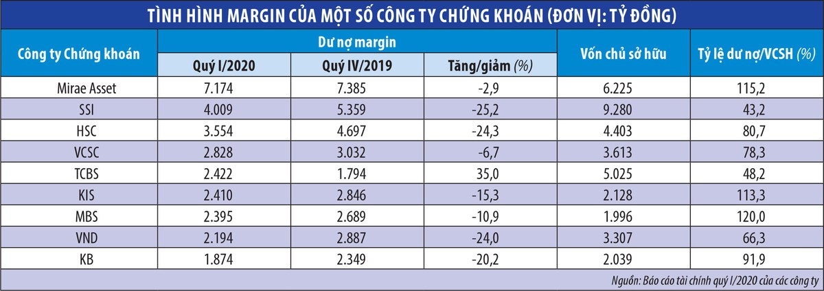 Nới tín dụng vào chứng khoán: Cần đúng cách, đúng chỗ ảnh 1