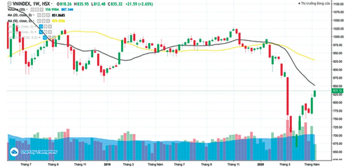 Dòng tiền xoay nhanh giữa cơ sở và phái sinh ảnh 5