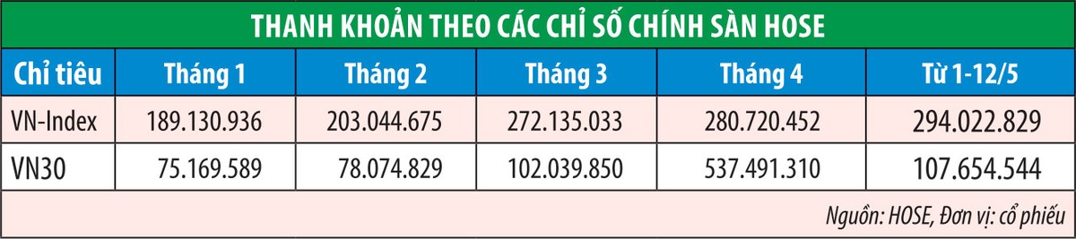 Dòng tiền xoay nhanh giữa cơ sở và phái sinh ảnh 3